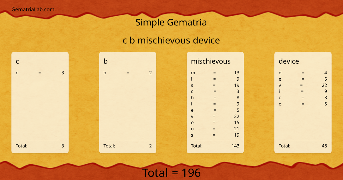 c b mischievous device in simple Gematria
